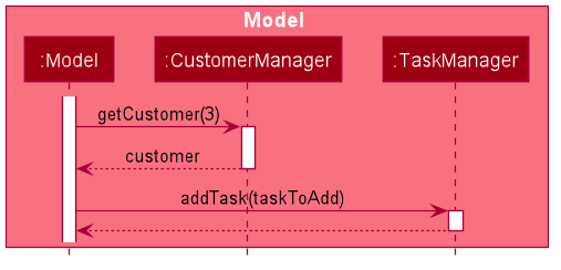 ModelInteractWithManagers