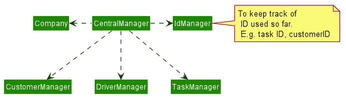 CentralManager