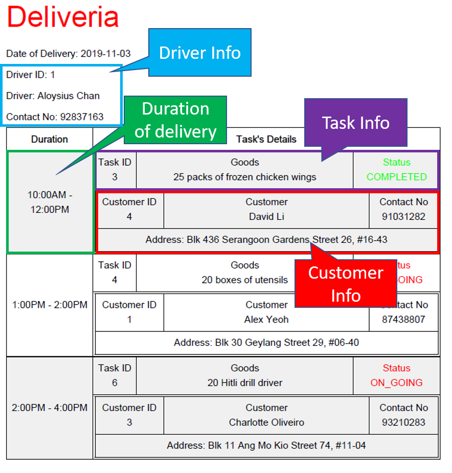 DeliveryTasks Pdf Layout