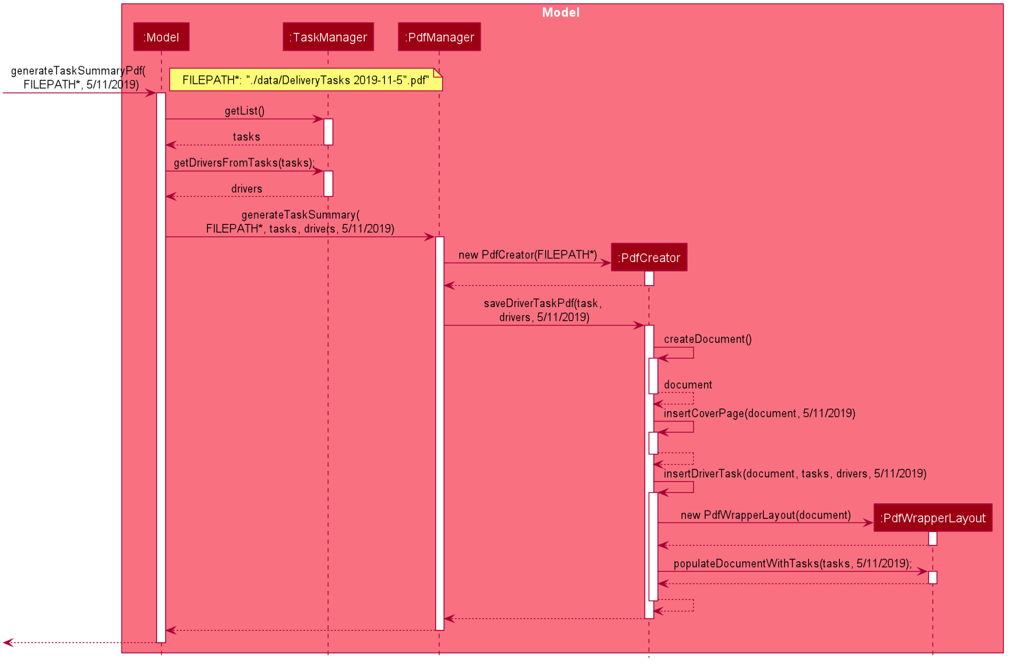 GeneratePdfSequenceDiagram