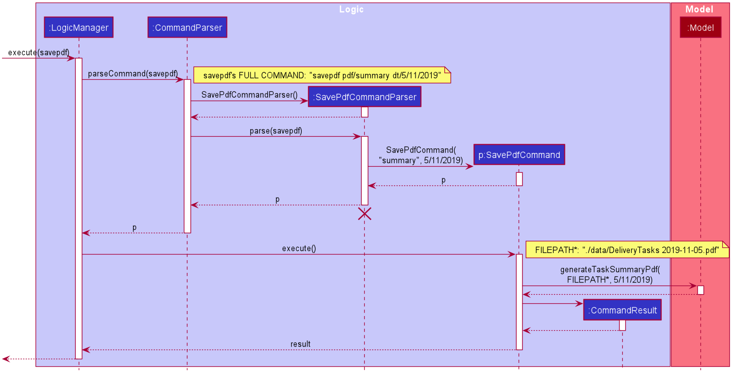 SavePdfCommand