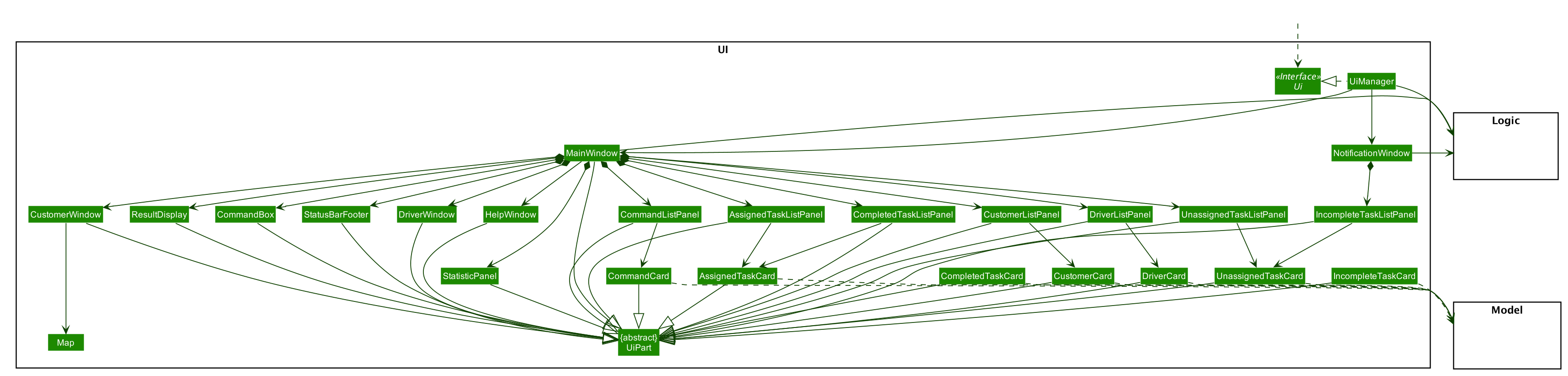 UiClassDiagram