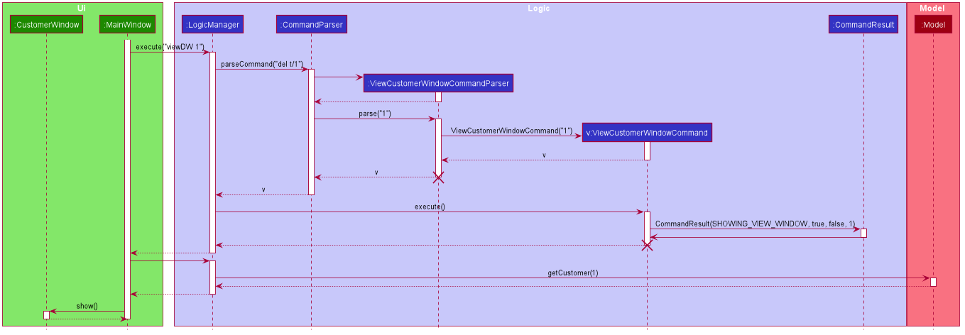 ViewCustomerWindowSequenceDiagram