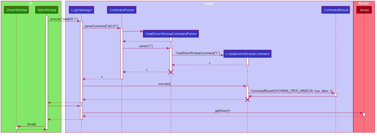 ViewDriverWindowSequenceDiagram