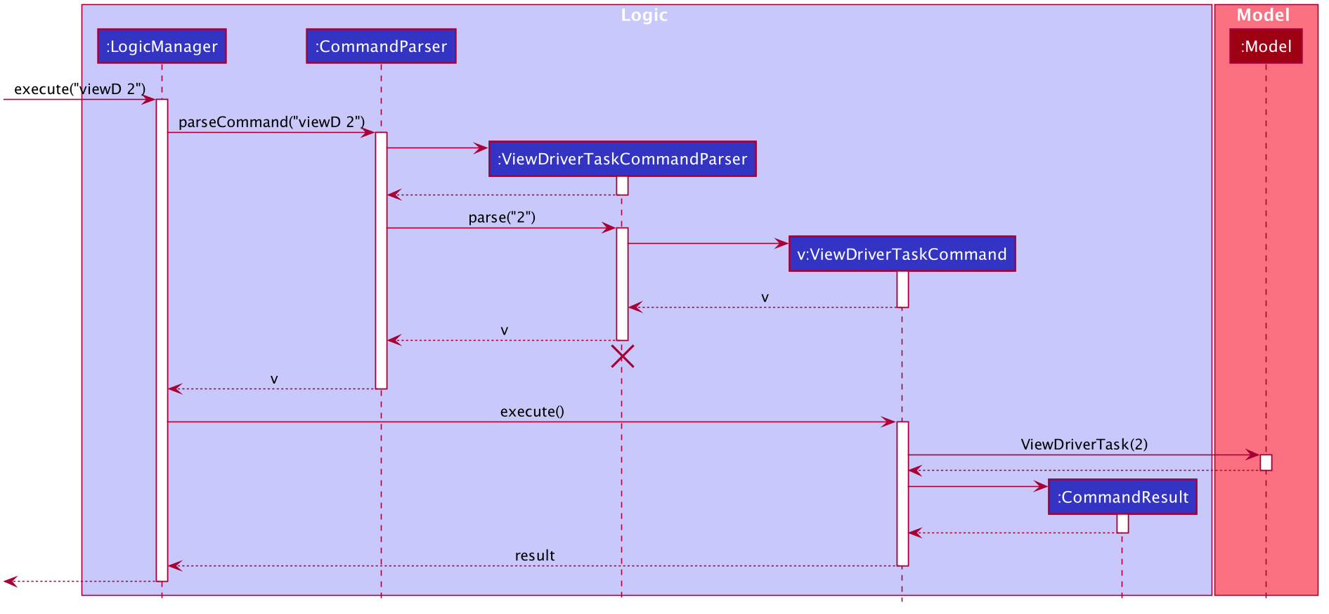 viewDriverTaskCommand